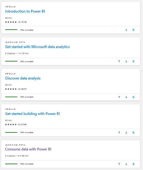 Screenshot of MS Power BI courses